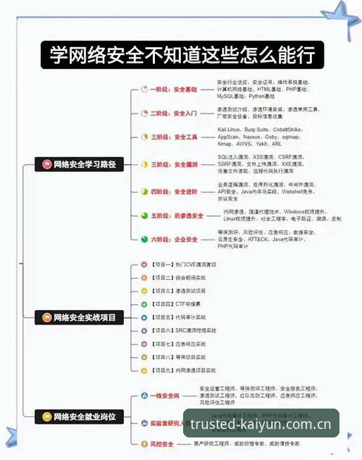 kaiyun官方平台安全下载完整指南：从新手到安心使用的每一步详解